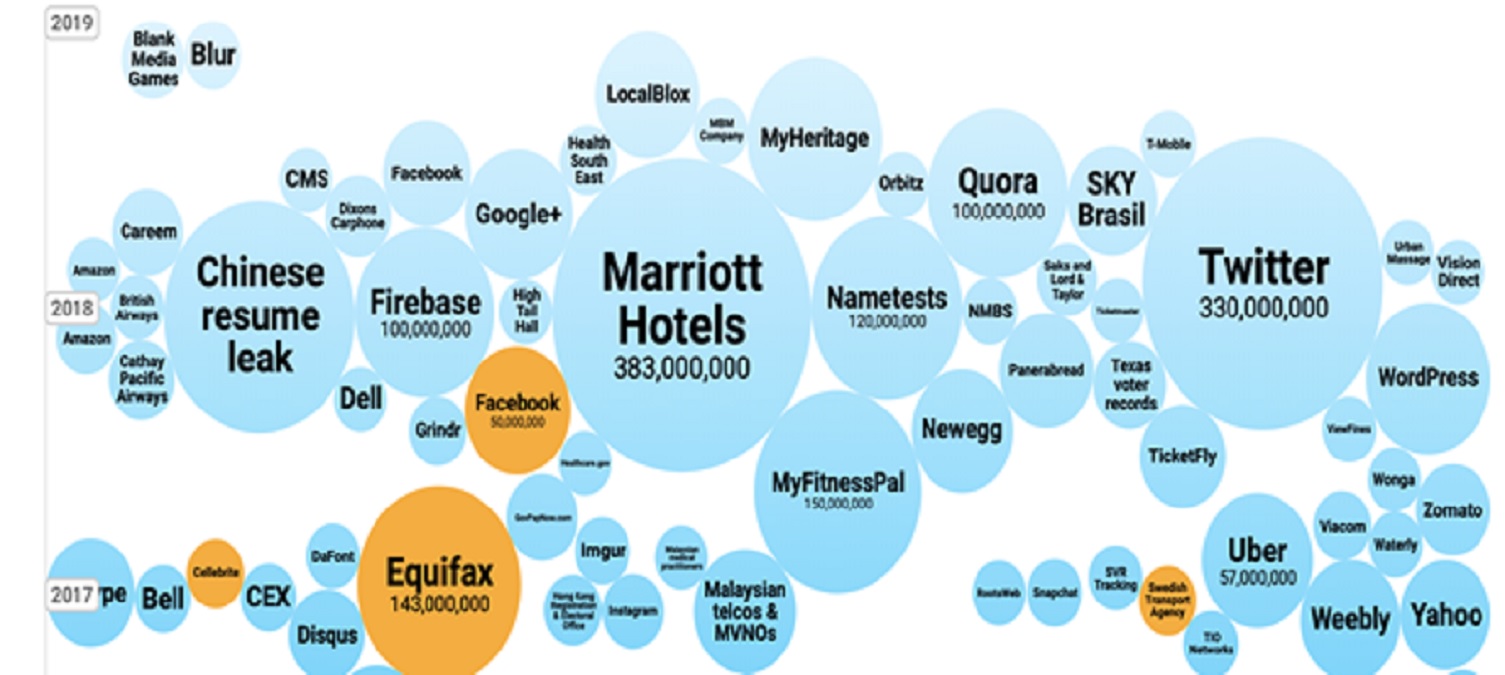 Securing Cloud Data - Part I
