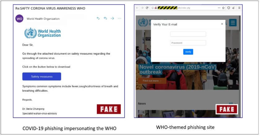 COVID-19 phishing email example impersonating WHO and CDC