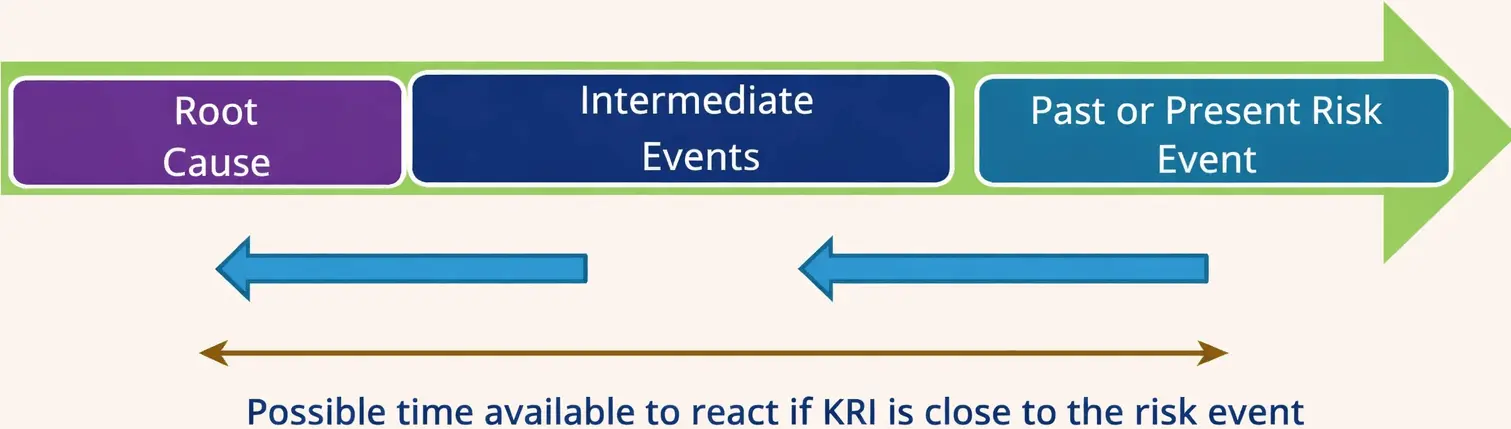How To Write Effective KRIs Part II