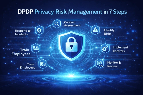 DPDP Privacy Risk Management: A Practical 7-Step Framework
