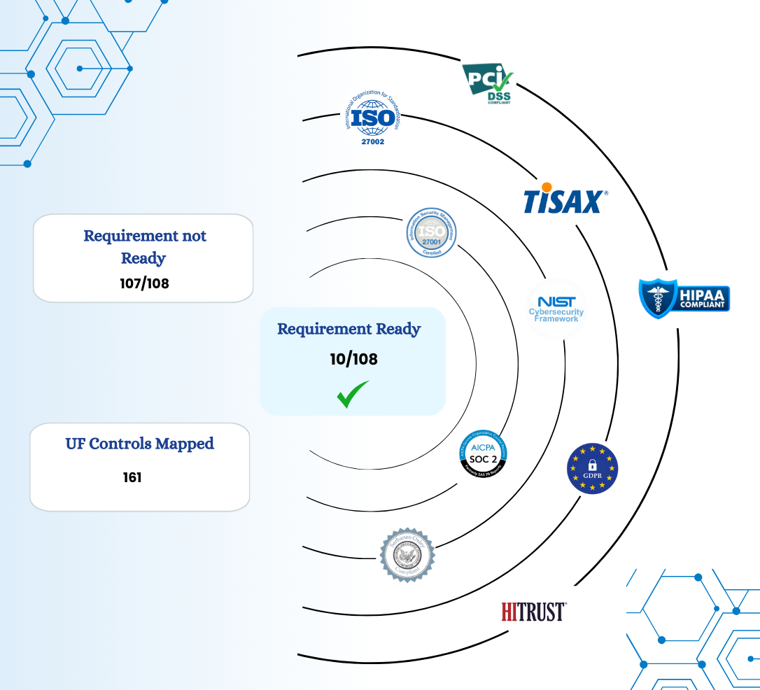 GDPR Compliance Process