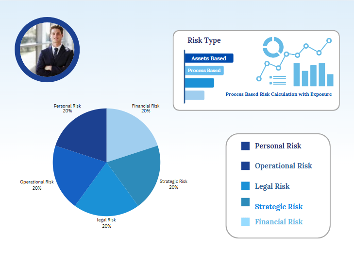 Risk Management