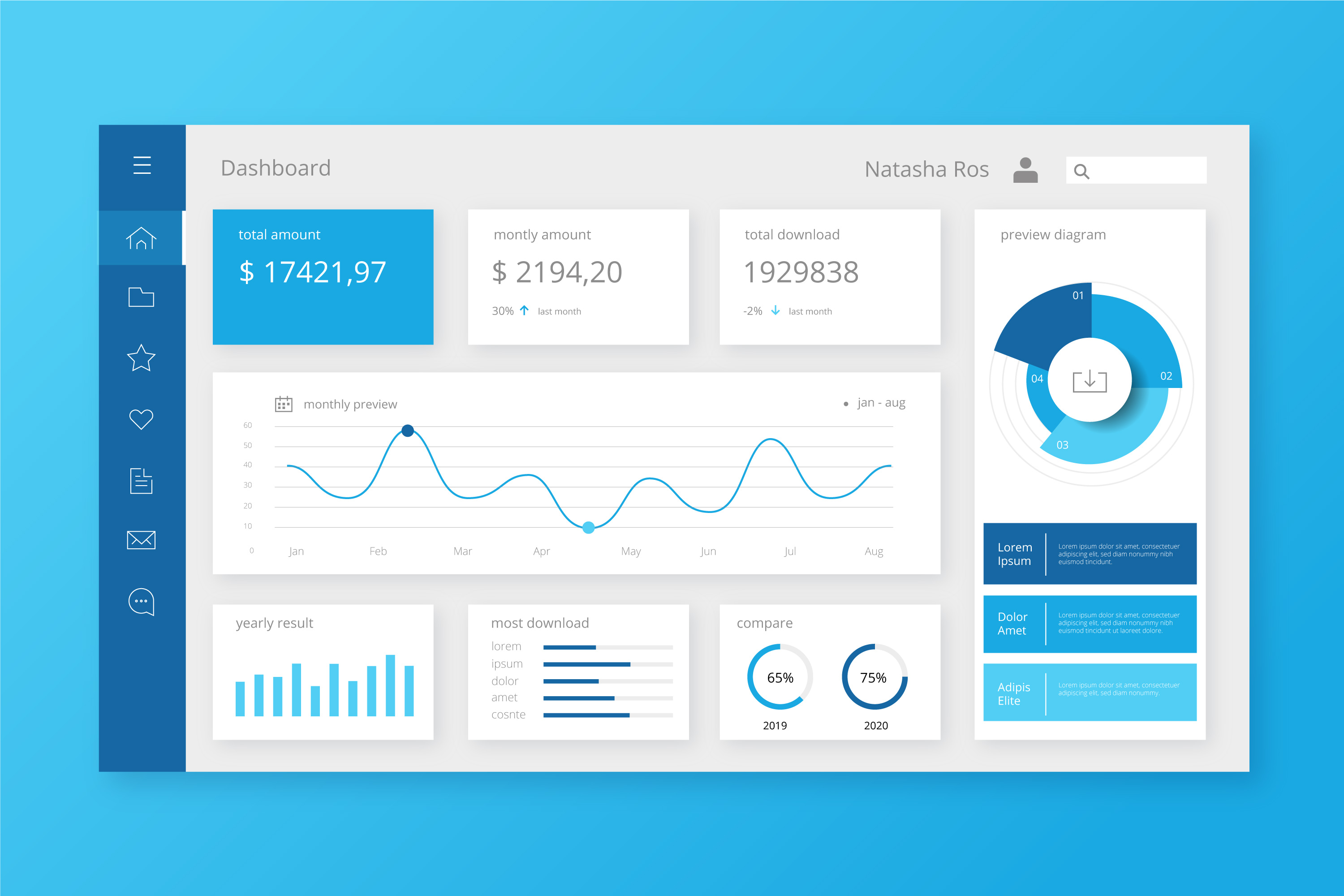 Monitor Compliance in Real-Time