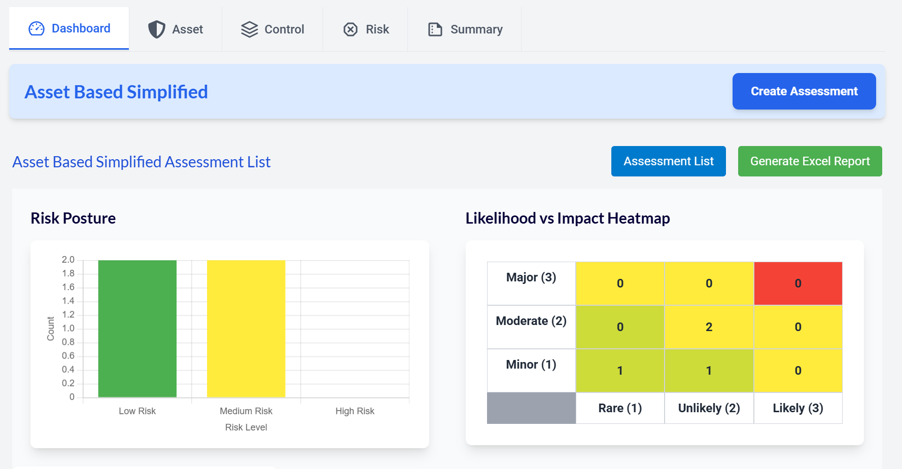 incident Management
