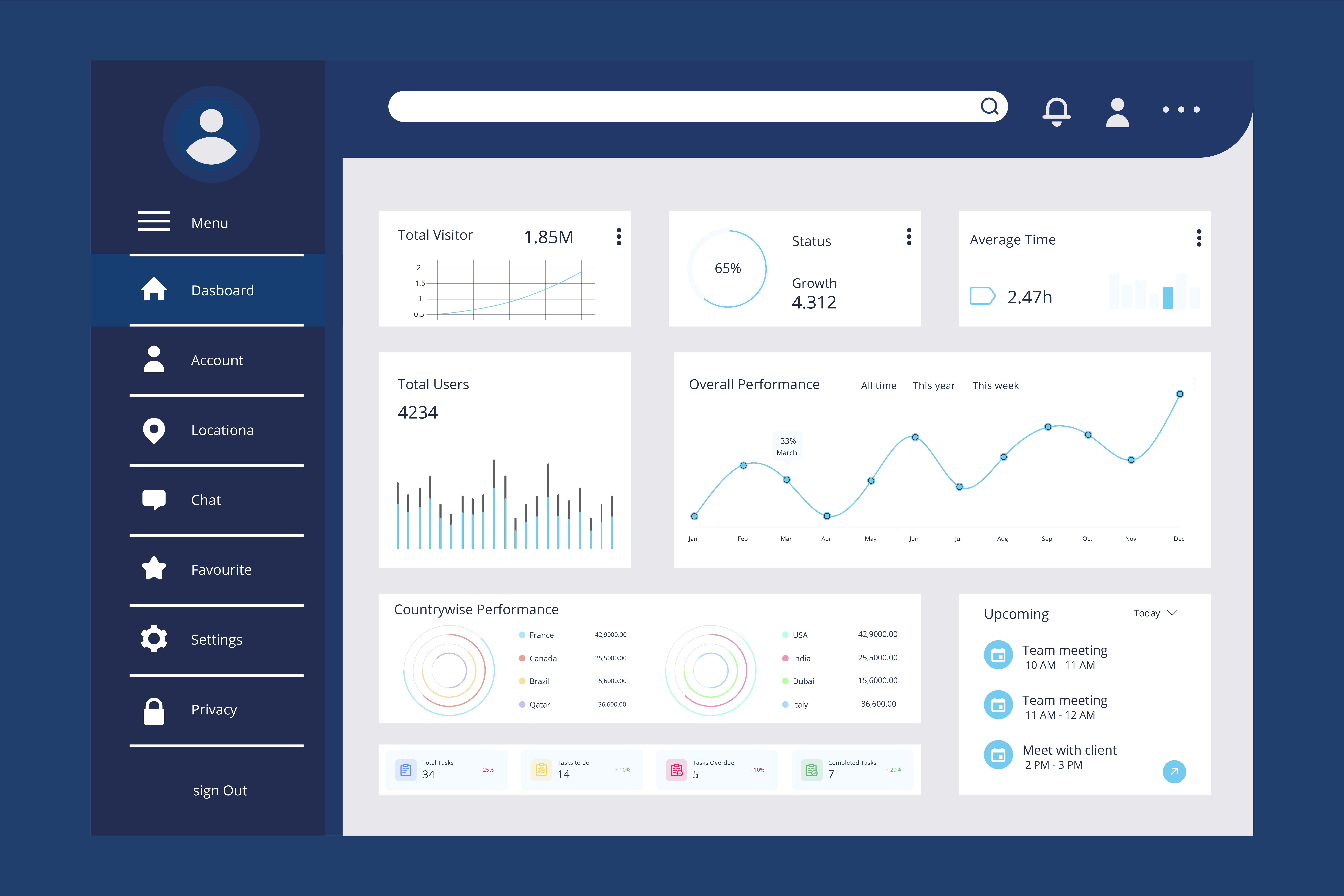 Manage User Consent with Ease