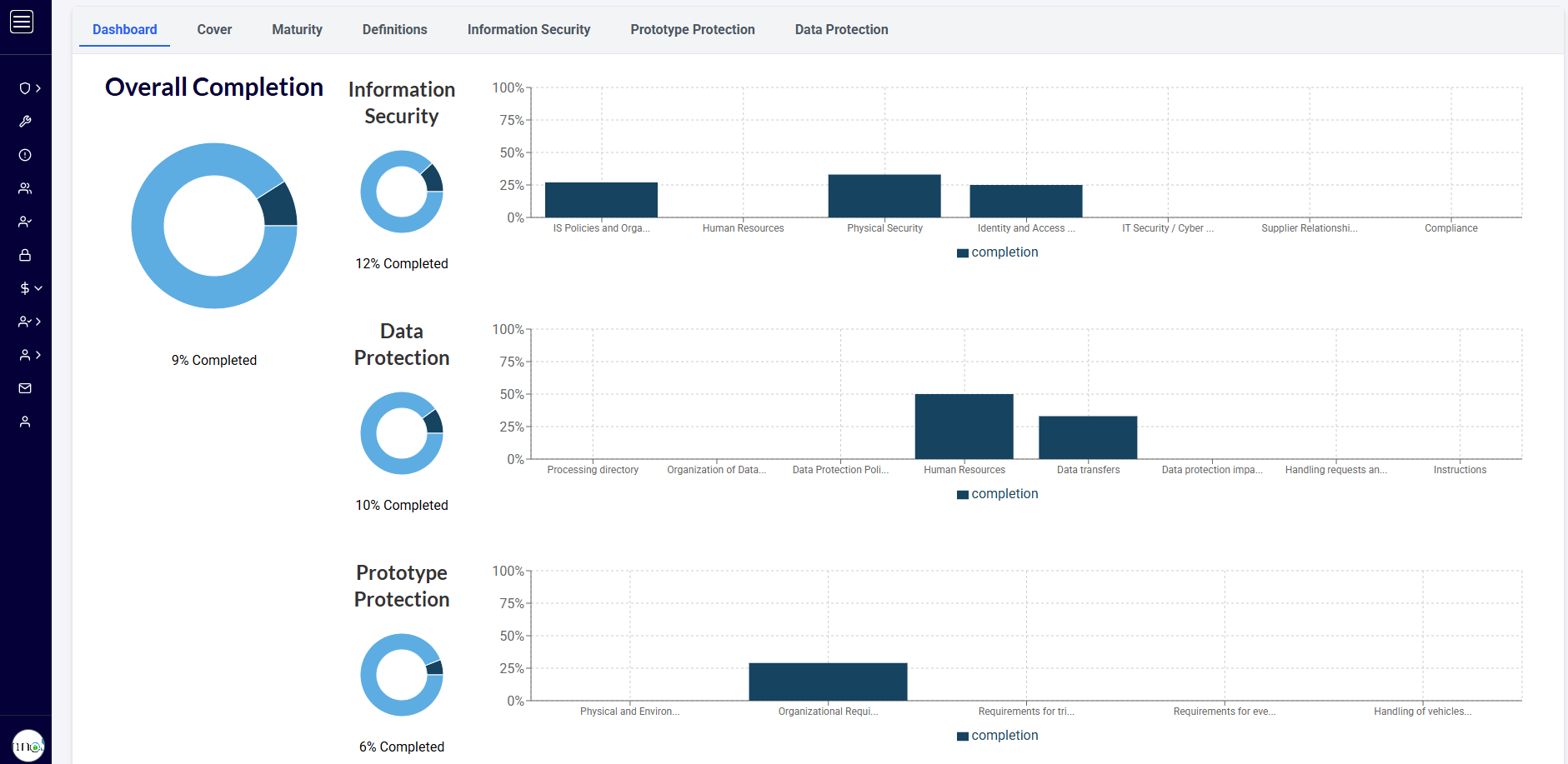 Industry-Specific Privacy & Compliance