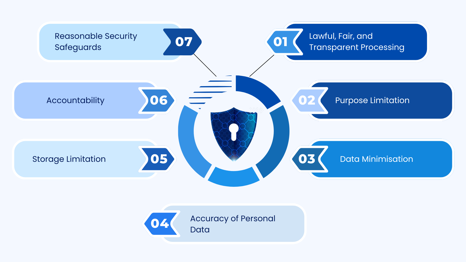 DPDP Act 2023 penalties for data privacy breaches in India (Digital Personal Data Protection Act)